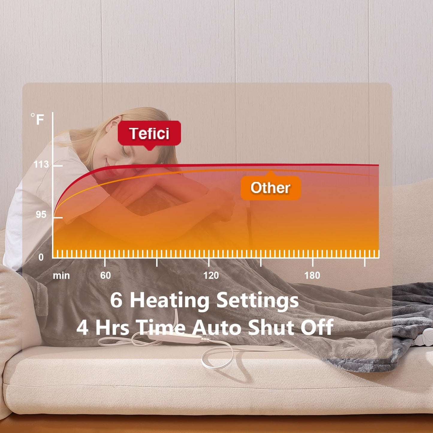 Tefici Electric Heated Blanket Throw, Super Cozy Soft 2-Layer Flannel 50" x 60" Heated Throw with 6 Heating Levels & 4 Hours Auto Off, Machine Washable, ETL&FCC Certified, Home Office Use,Grey