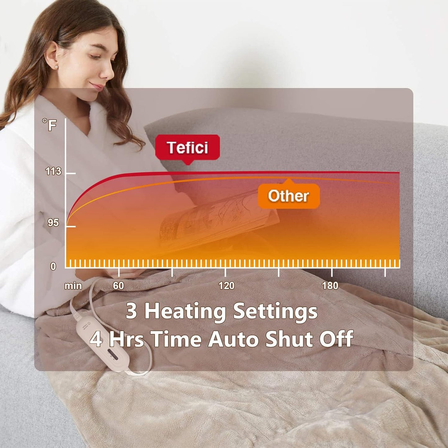 Tefici Heated Blanket Throw 50"x60", Ultra Soft 2-Layer Flannel Electric Blanket, for Home Office Sofa,3 Heat Settings, 4H Auto Off, ETL FCC Certified, Overheat Protection, Machine Washable, Camel